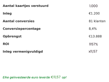 Cijfers Case Study Noteler 